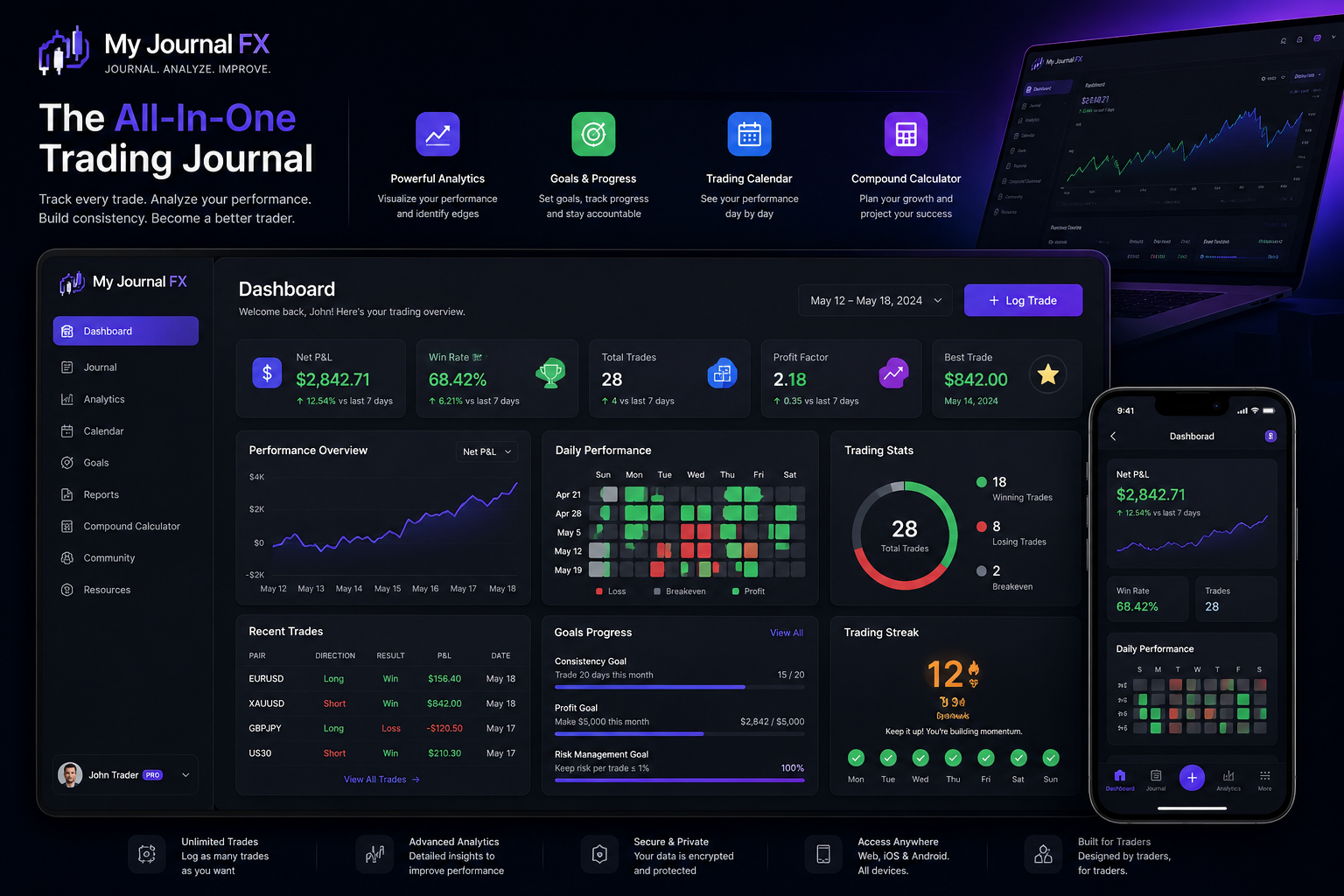 My Journal FX dashboard with analytics, daily performance heatmap, trading stats, goals progress, and mobile app preview