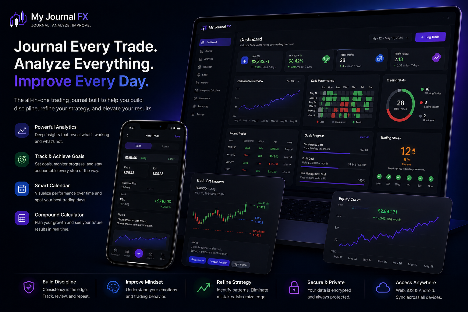 My Journal FX flagship marketing image showing the dashboard on desktop and mobile with analytics, journal, calendar, goals and equity curve